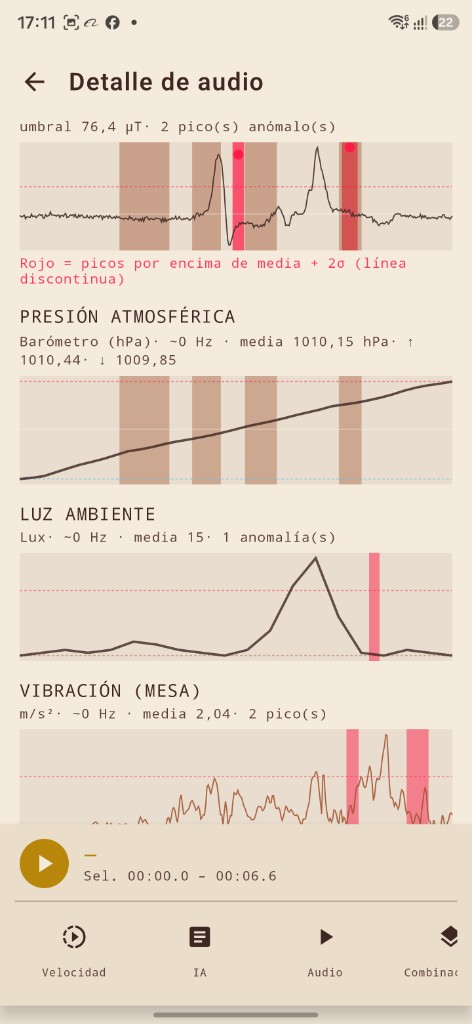 Detalle con gráficos de sensores